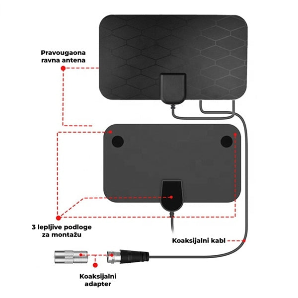 Digitalna sobna antena - besplatni kanali u HD kvalitetu