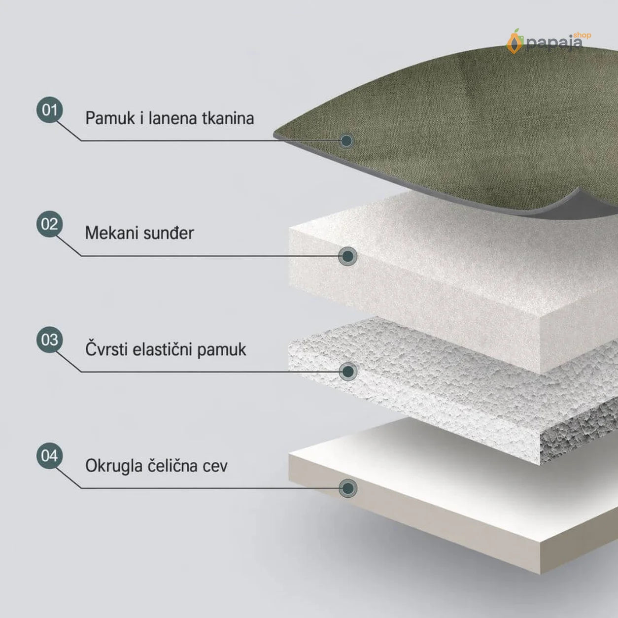 2u1 Sklopiva Sofa-Krevet | Papaja Shop