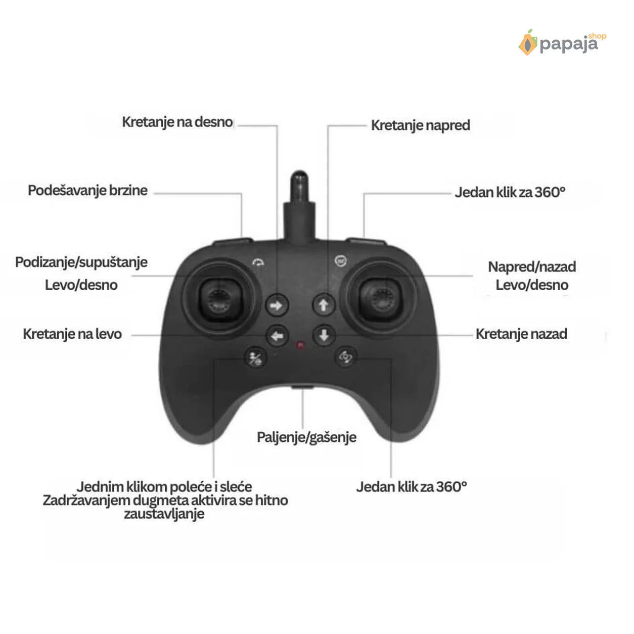 Dron U Obliku Aviona | Papaja Shop