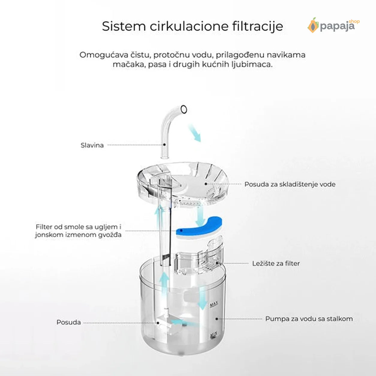 Fontana za kućne ljubimce