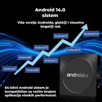 Android TV Box Smart TV Watch 14.0