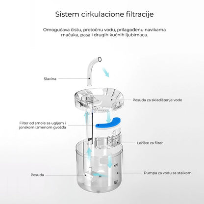 Fontana za kućne ljubimce